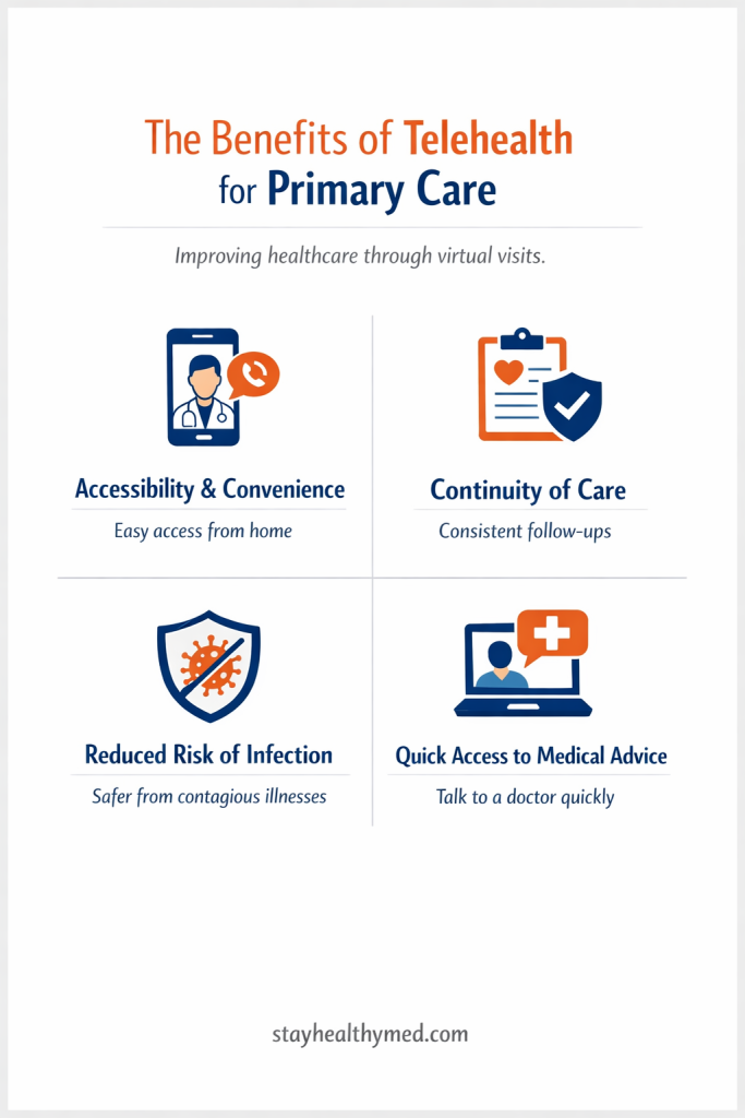 The Benefits of Telehealth for Primary Care